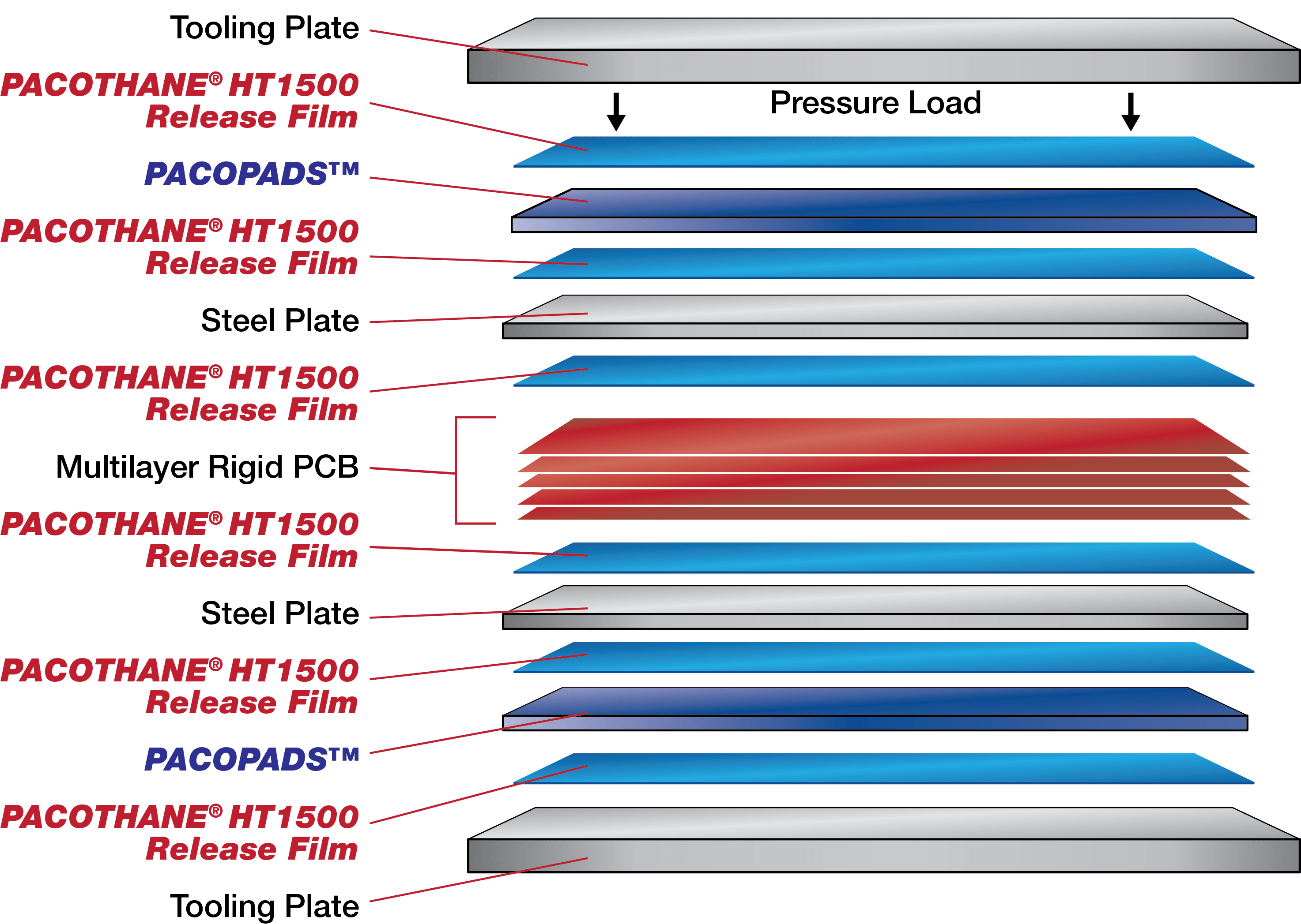 Paco Pad Dimensions at Lola Stice blog
